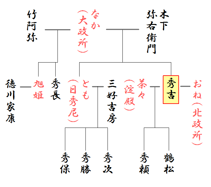 【熱愛】 豊臣 秀吉 家 系図 人気理由と評判まとめ #952