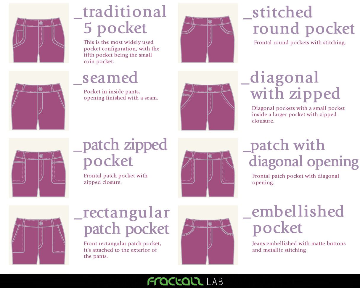 Different Types of Pockets