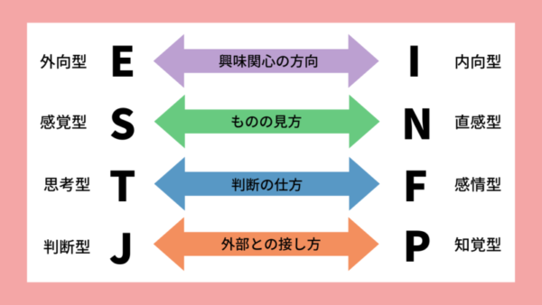 Mbti起業家型Estpの真実！圧倒的成果を出す理由と適職・相性を解明