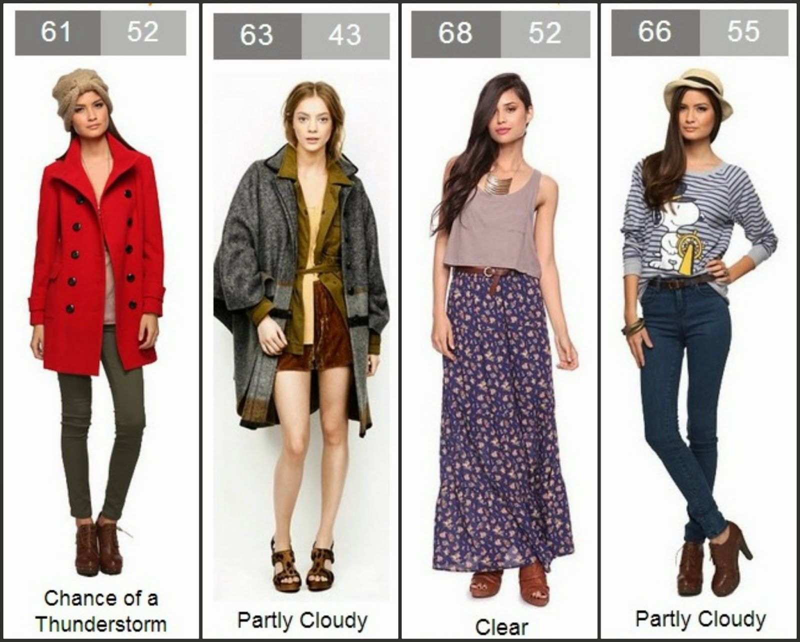 What Type of Clothes Should I Wear Today