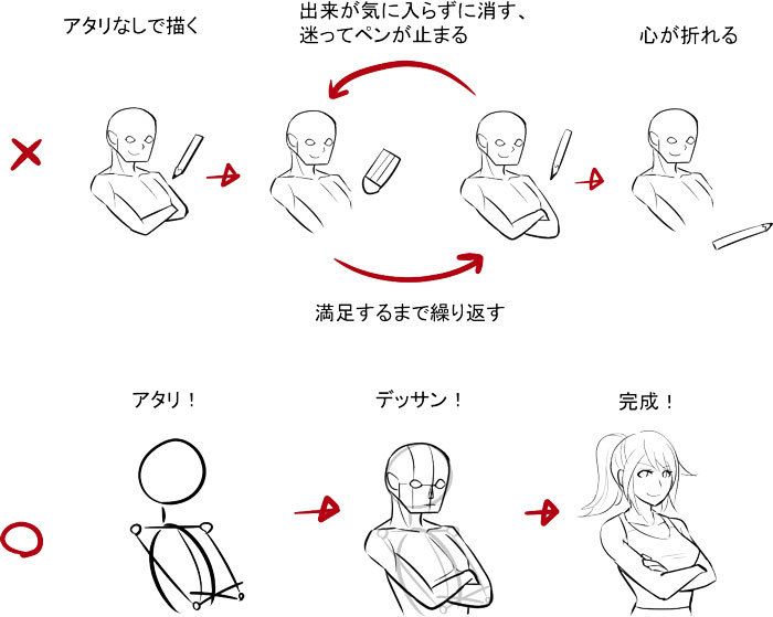 【2026年最新取材】「神絵師」の脳内を科学する——生成Ai全盛時代に急速に再定義される「自分の手で描く力」を最短で覚醒させるロードマップ