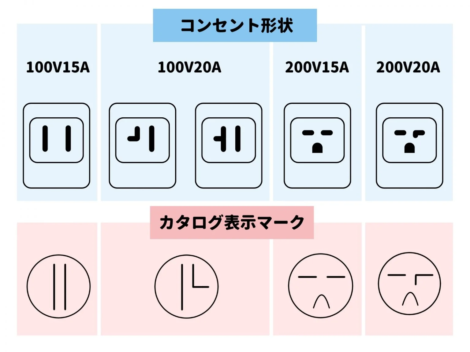 エアコン100Vと200Vの違いとは？電気代の真相と後悔しない選び方