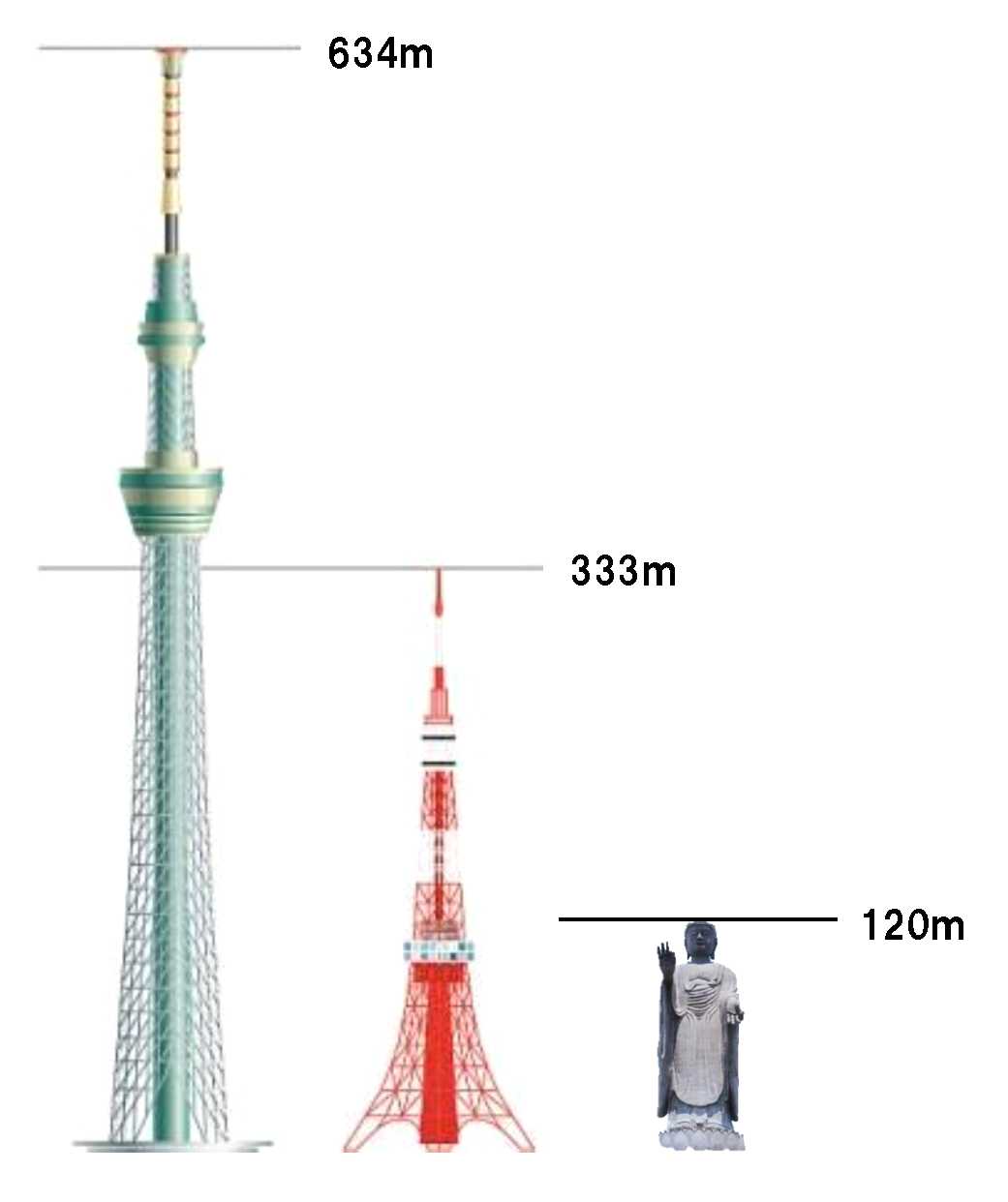 東京タワーは何M？高さ333Mの理由と展望台・階段の真実を徹底解説