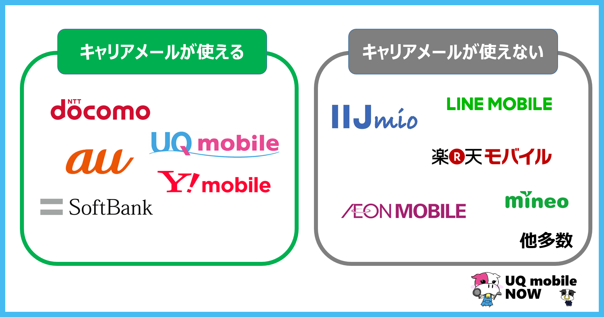 キャリアアドレスとは？フリーメールとの決定的な違いと残すべき理由