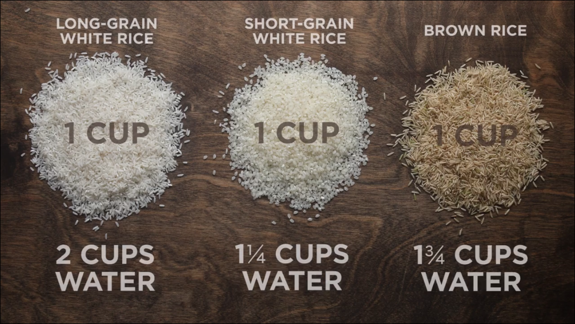 How Many Cups of Water per Cup of Rice