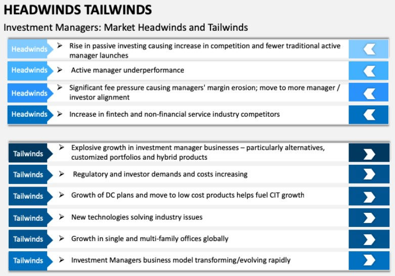 What Are Headwinds and Tailwinds in Business
