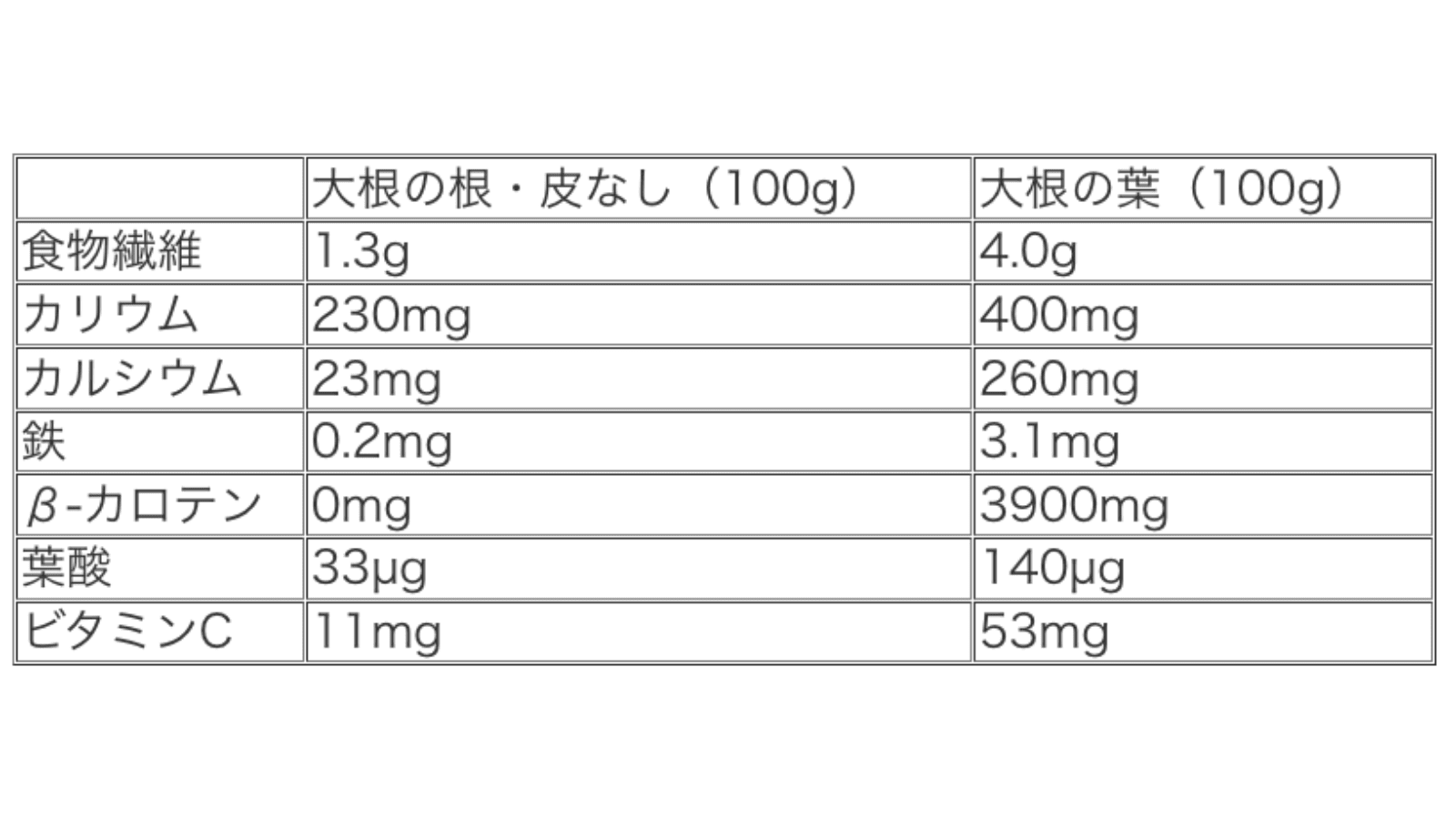 大根の葉の栄養は根の数倍？捨てると大損する決定的な理由と活用術