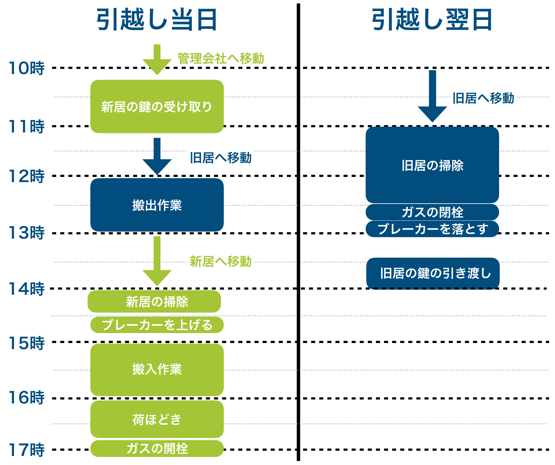 引っ越しに良い日は大安だけ？2026年最強開運日と絶対避けるべき凶日