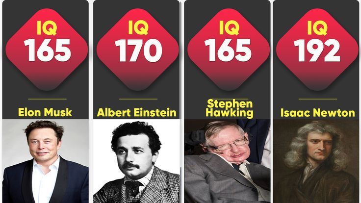 Who Is the Most Intelligent Person in the World