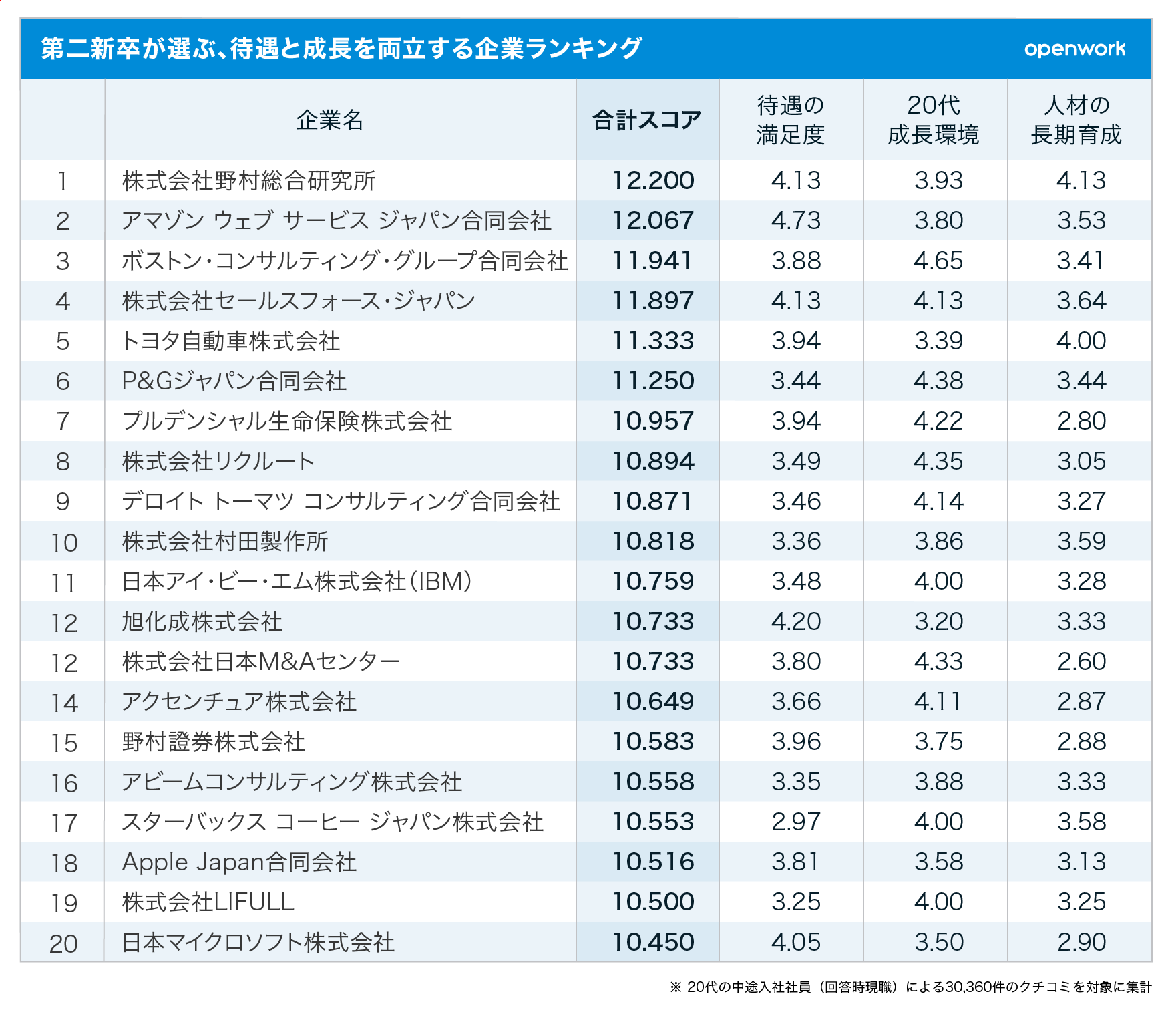 第二新卒おすすめ企業2026｜早期離職から逆転する優良企業の条件