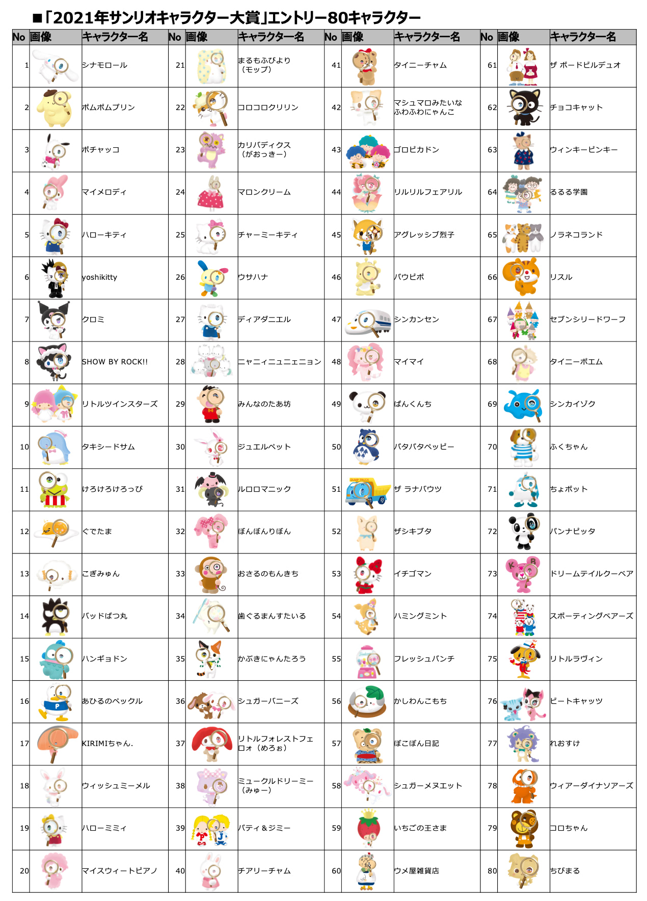 サンリオは全部で何キャラ？公式450種超の全貌と歴代の謎を徹底解明