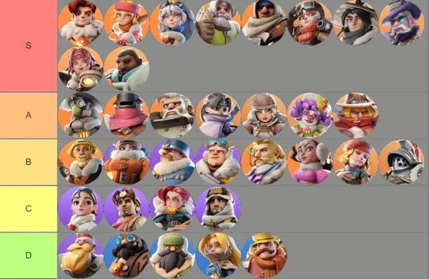 Whiteout Survival Best Heroes to Upgrade