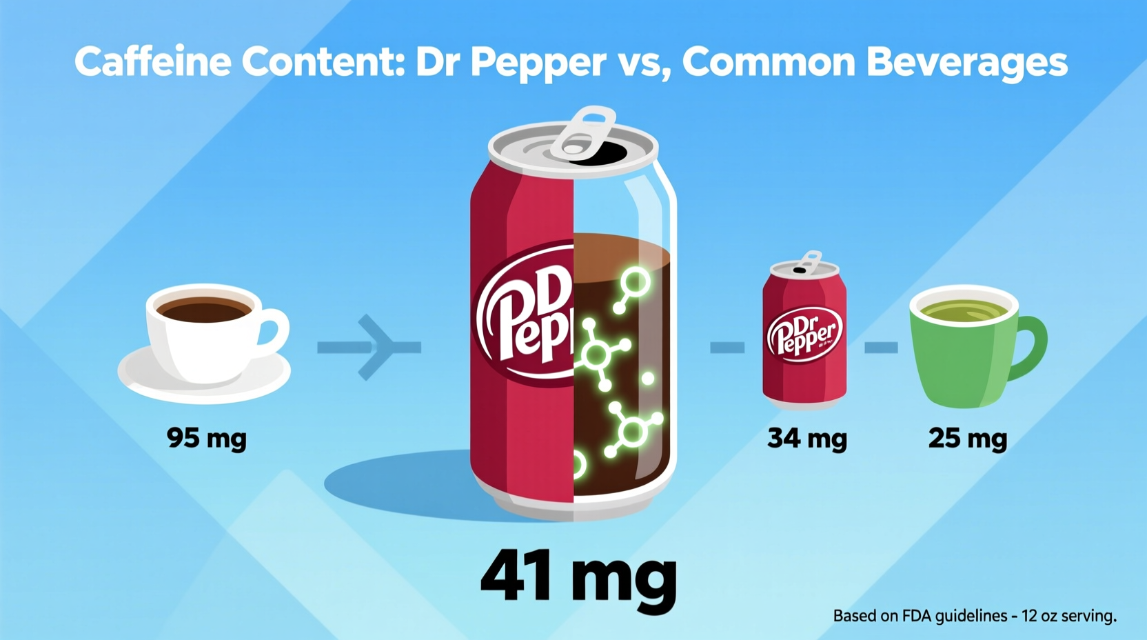 How Much Caffeine Is in a Diet Dr Pepper