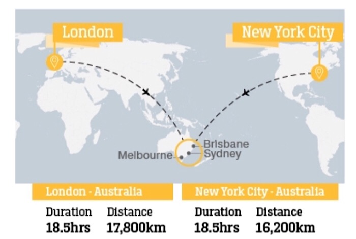 How Long Is the Flight from London to Sydney