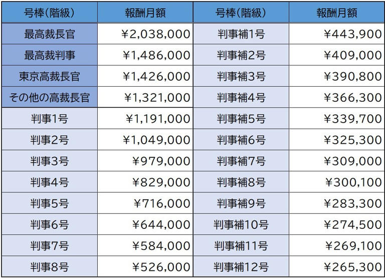 裁判員制度の報酬は1日いくら？日当相場や税金・会社対応まで徹底解説