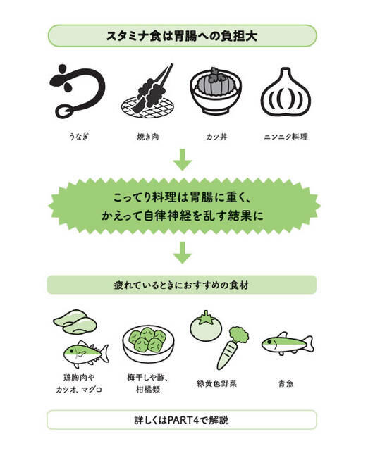 ニンニク醤油が決め手！プロが秘匿したスタミナ焼きレシピの極意