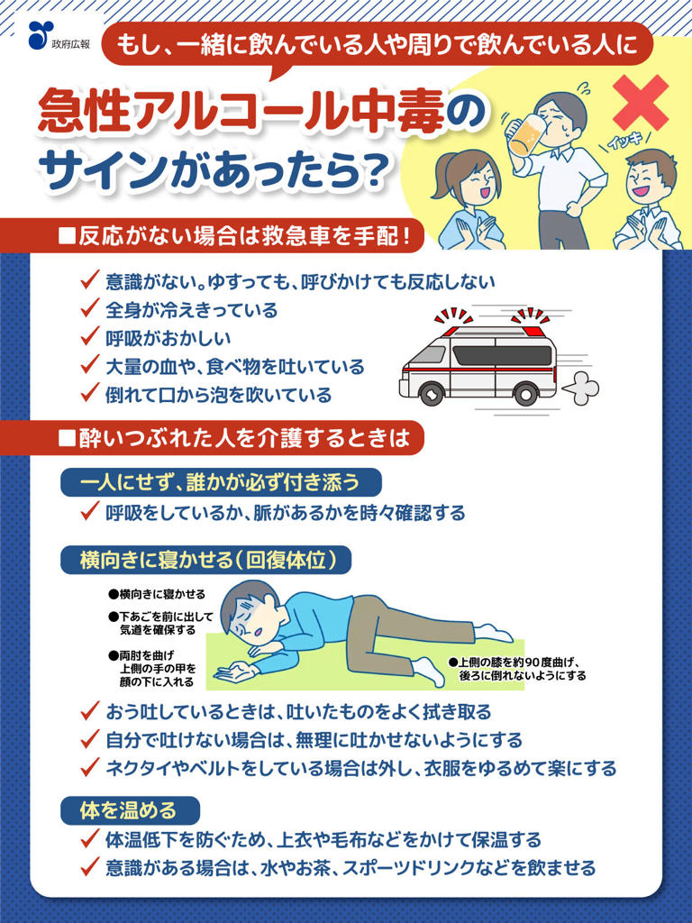 なぜ急性アルコール中毒で命を落とすのか？致死ラインと救命の判断基準