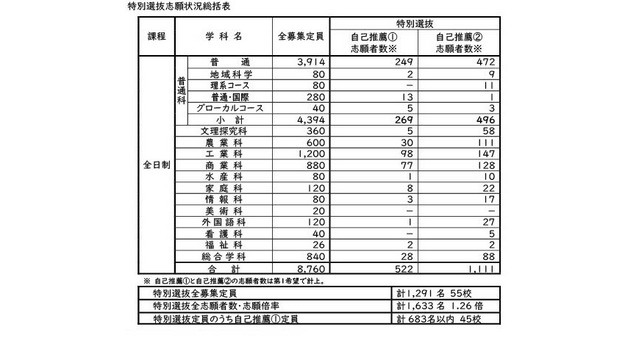 佐世保高専の倍率急変！合格ボーダーと学科別の勝負所を徹底解剖