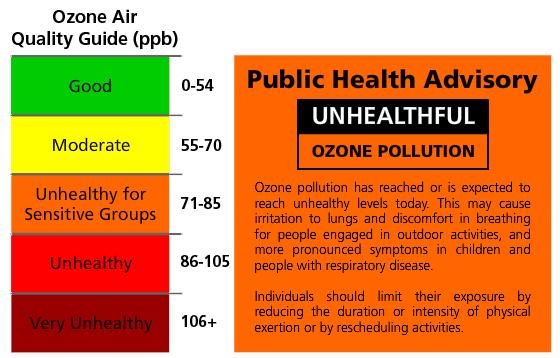 How Much Ozone Is Safe