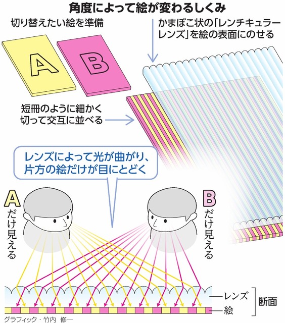 【2026年最新視覚心理】「アヒルかウサギか」の論争が世界中で再燃。1枚のグラフィックが炙り出す脳の偏見と、ネットを駆け巡る「見え方の謎」