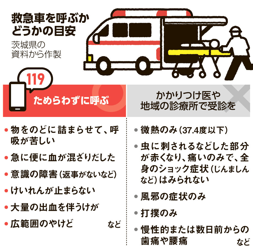 【2026年最新】救急車の有料化はいつから本格導入されるのか？「7,700円ルール」の波紋と命の選別をめぐる現場のリアル