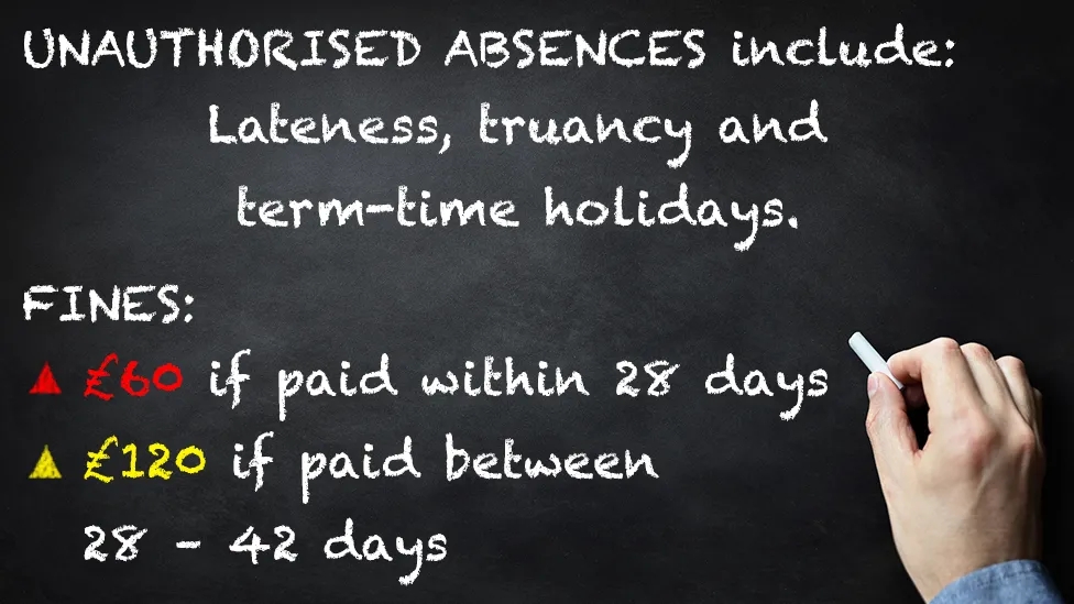 Fines for Holidays in Term Time