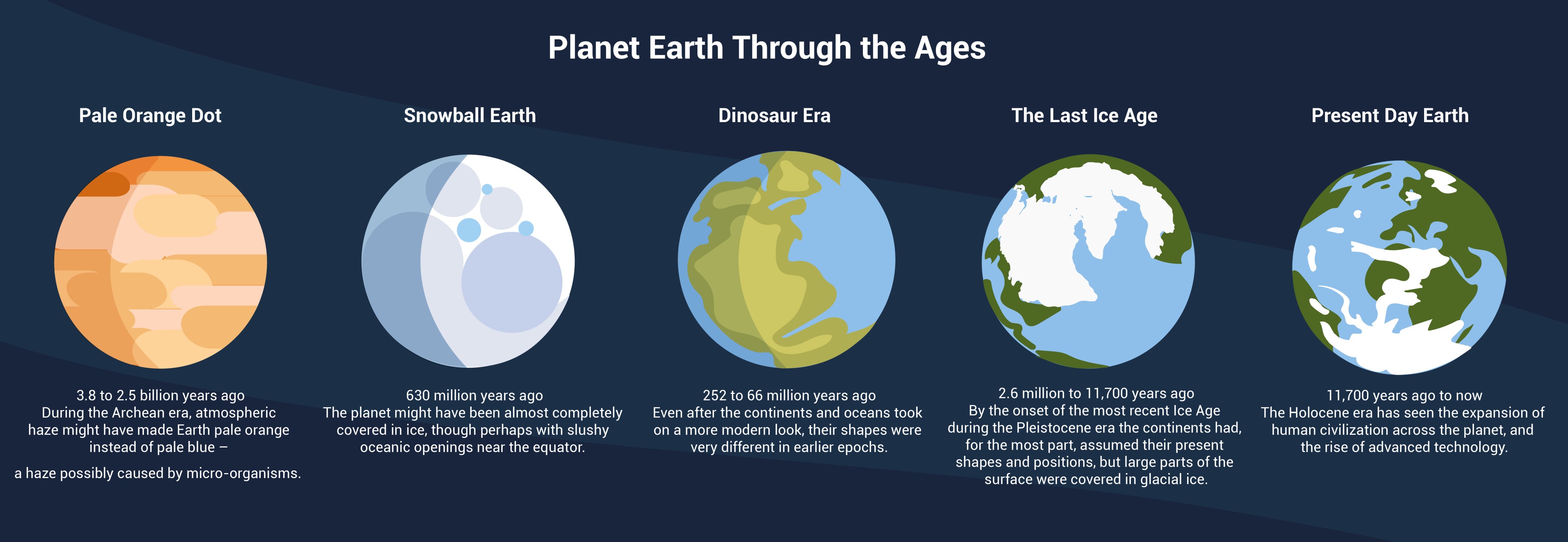 Age of the Earth in Year's