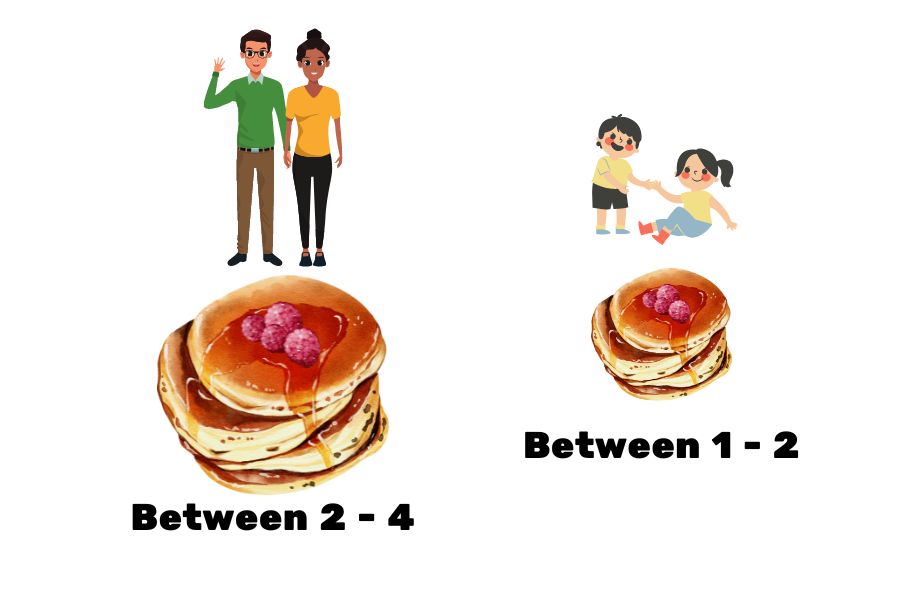 How Many Pancakes in a Serving