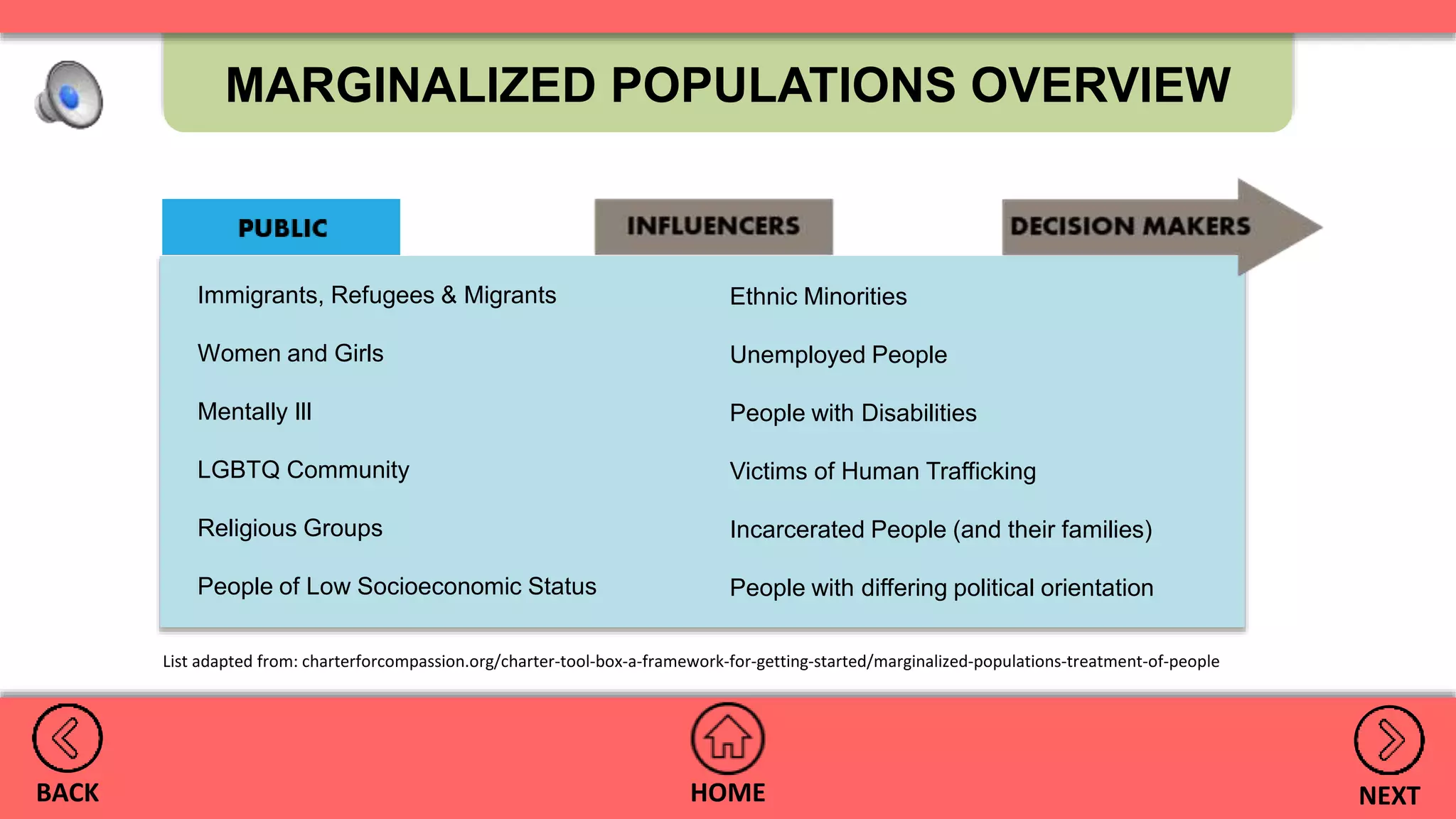 What Are Marginalized Populations