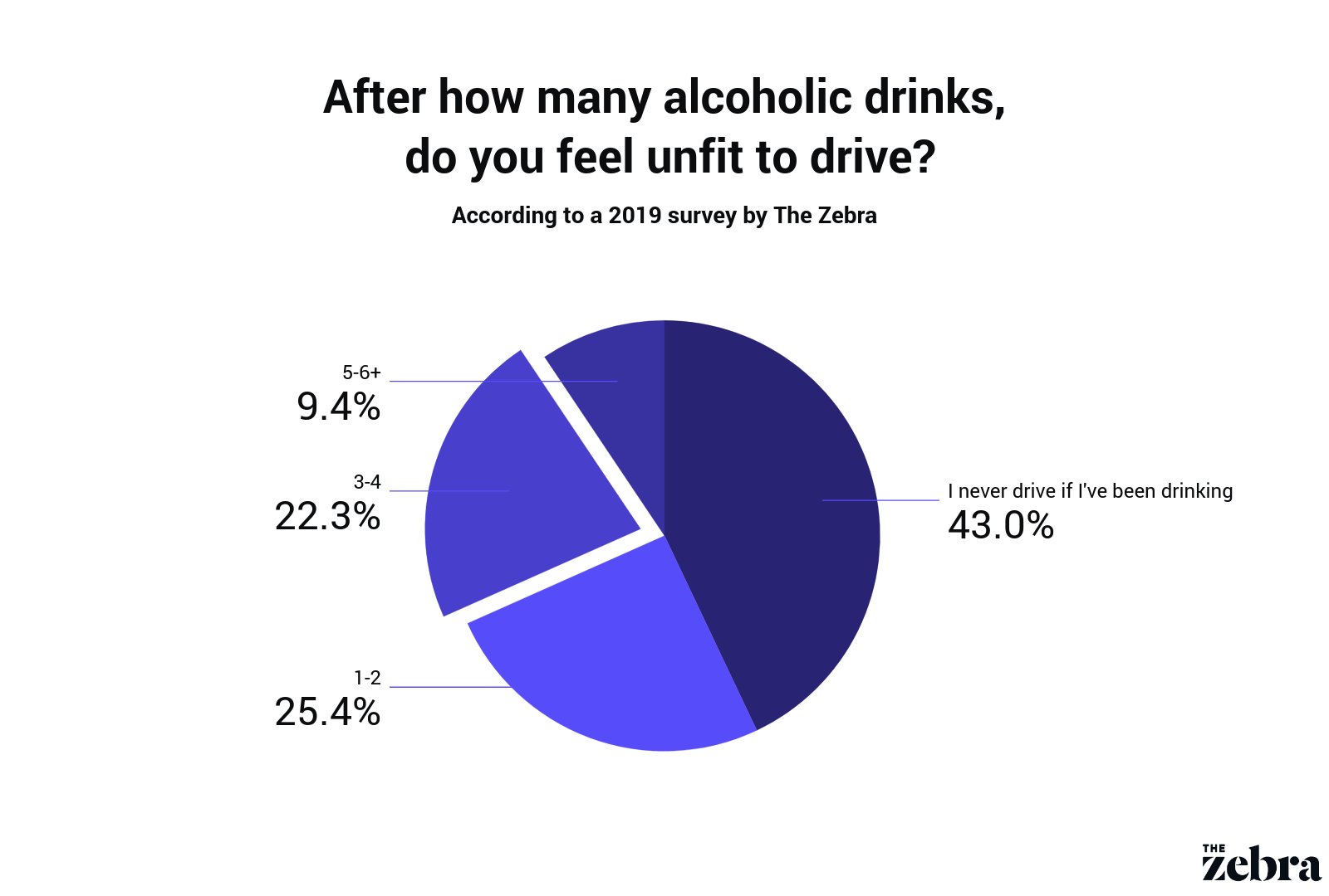 How Much Percent of Alcohol to Get Drunk