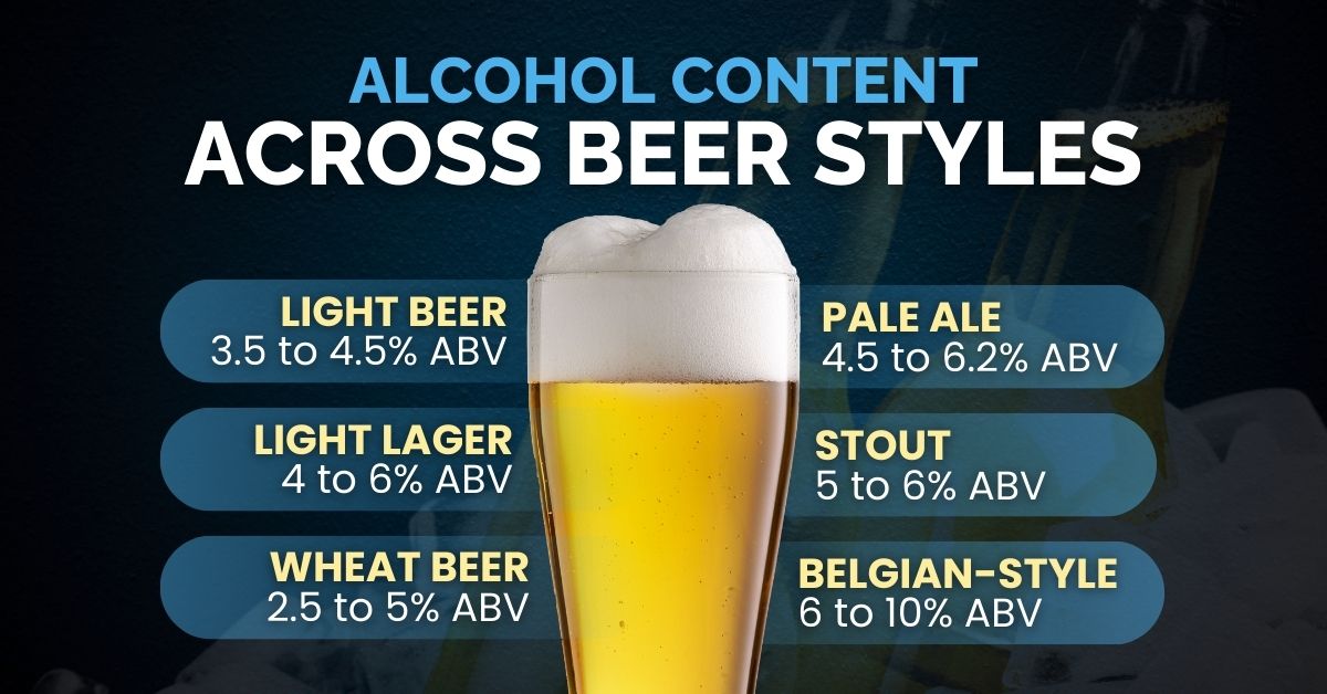 Lightest Beer Alcohol Content