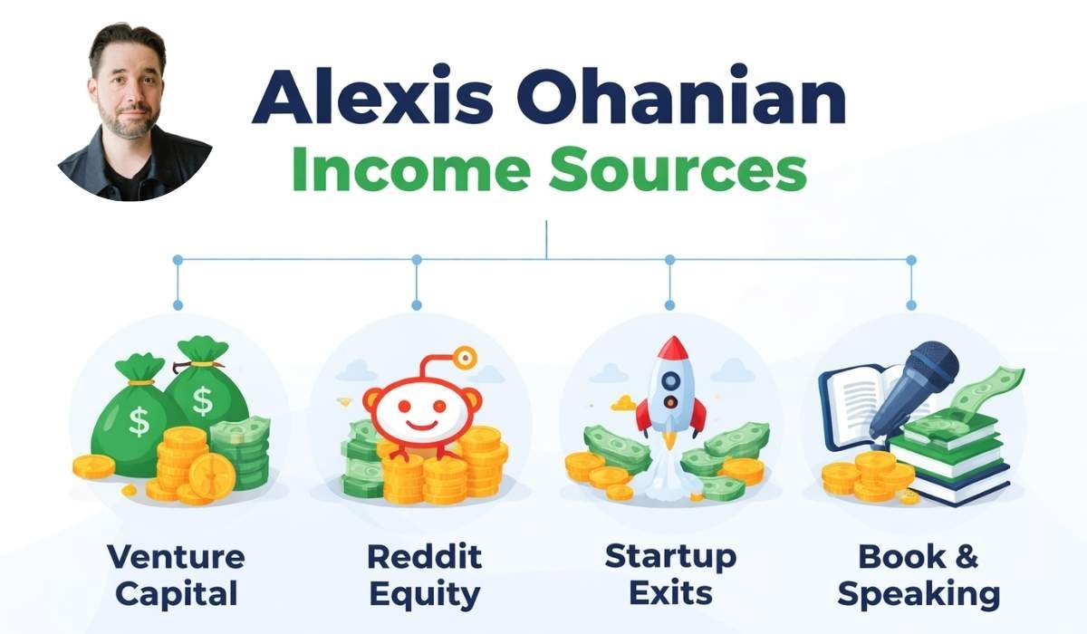 From Reddit to $150M: Alexis Ohanian's Net Worth and Venture Capital