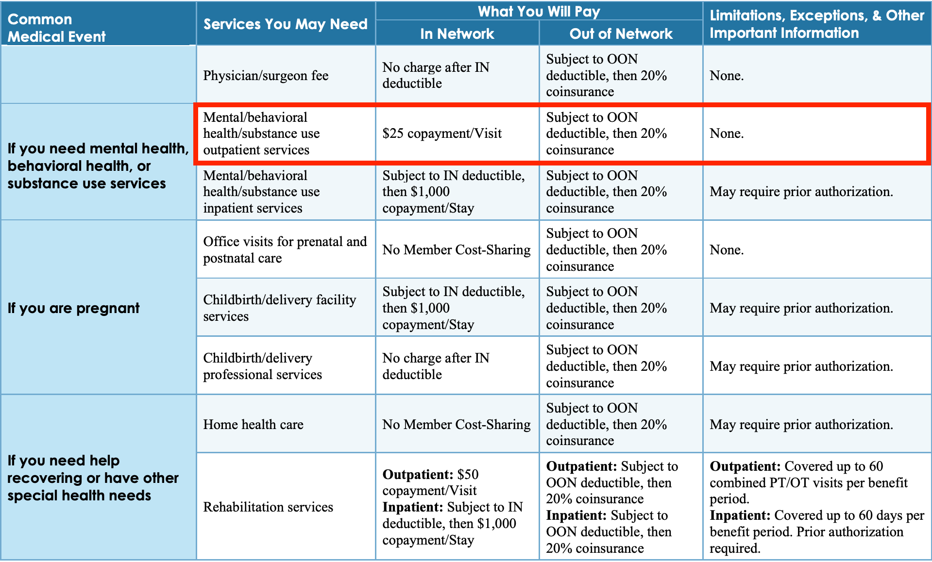 Health Partners Coverage