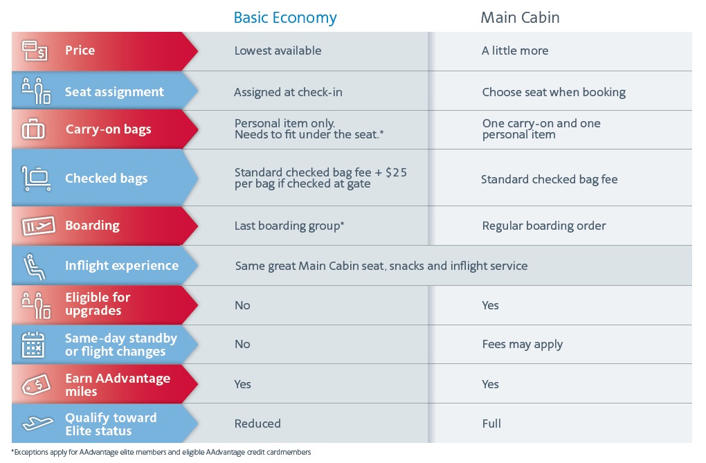 Aa Carry on Basic Economy