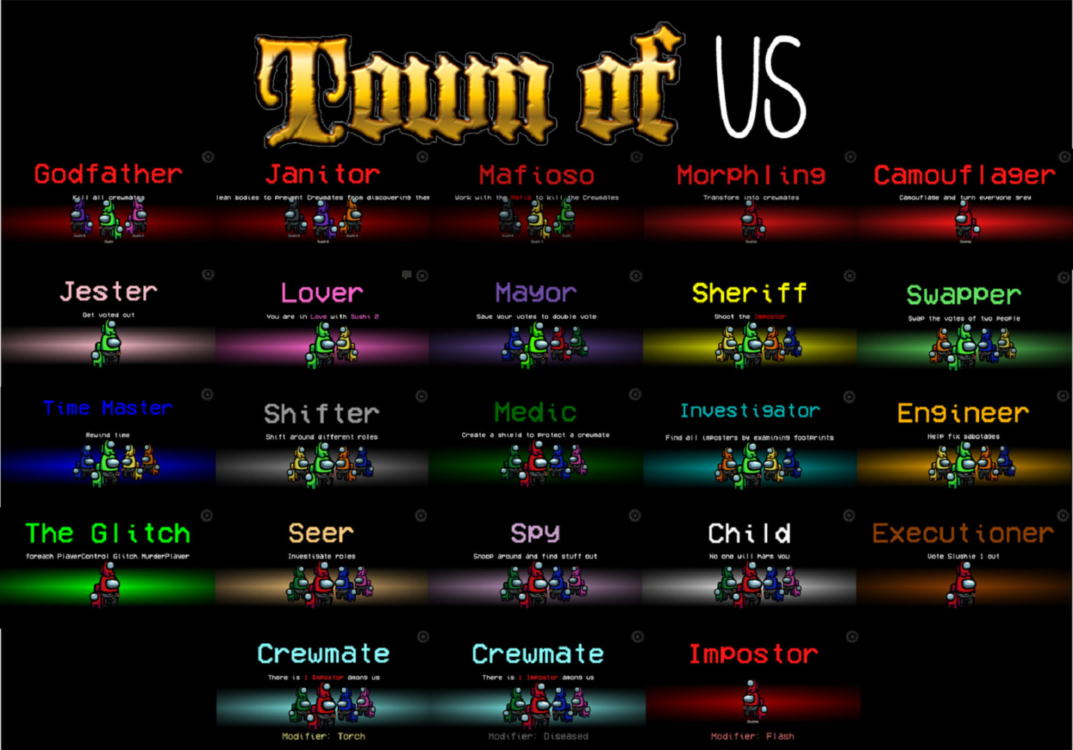 Town of Us Among Us Roles