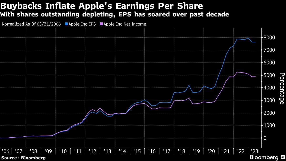 Why Apple Investors May Not Worry About $2,000 Iphone Pricing