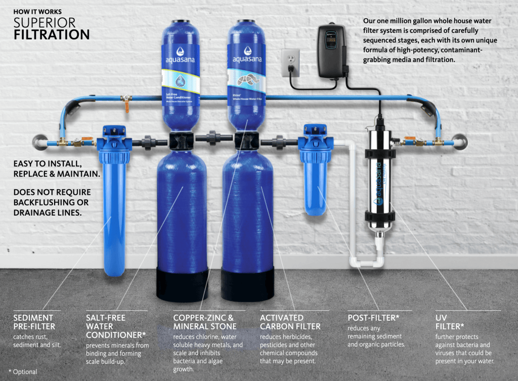 Best Whole Home Water Filtration System