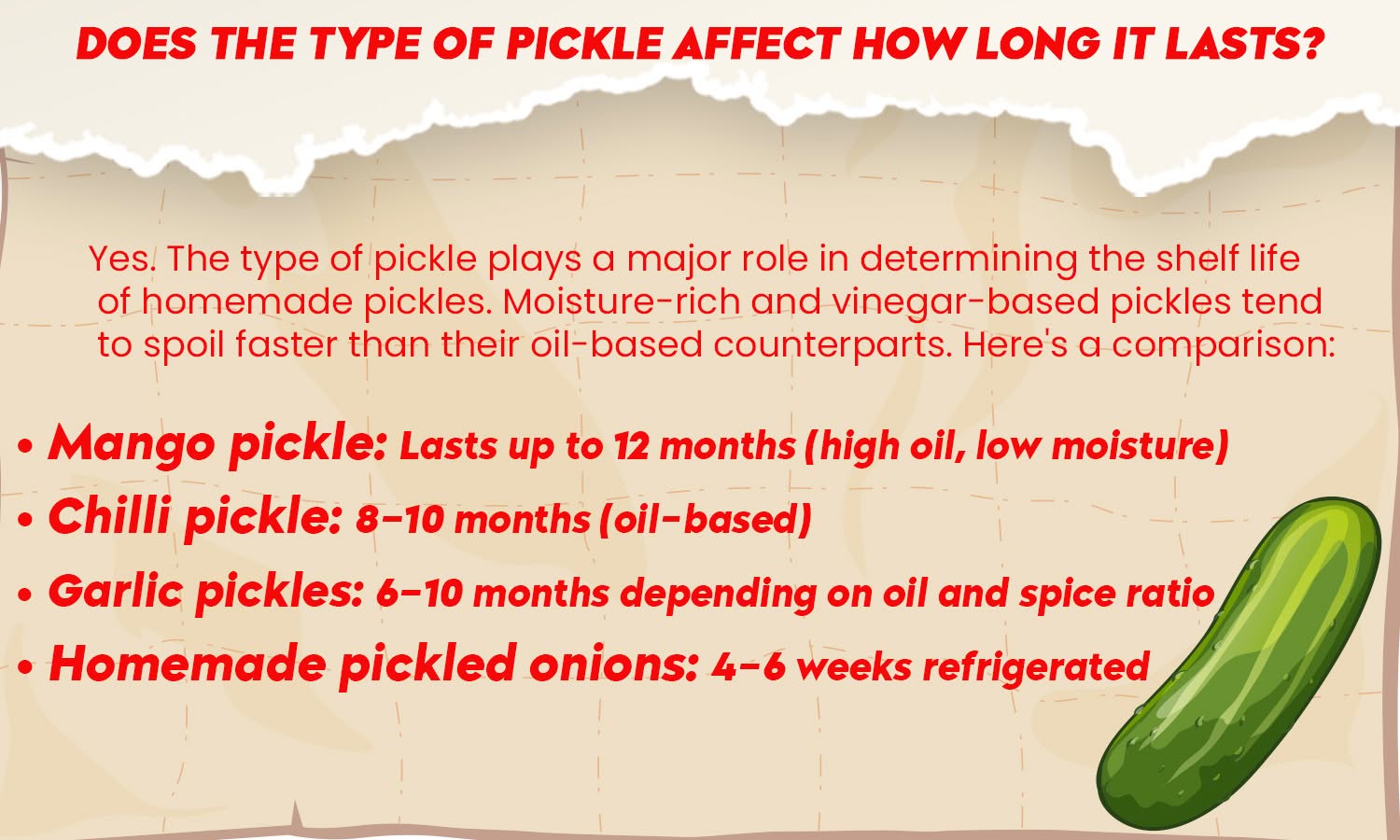Shelf Life for Pickles