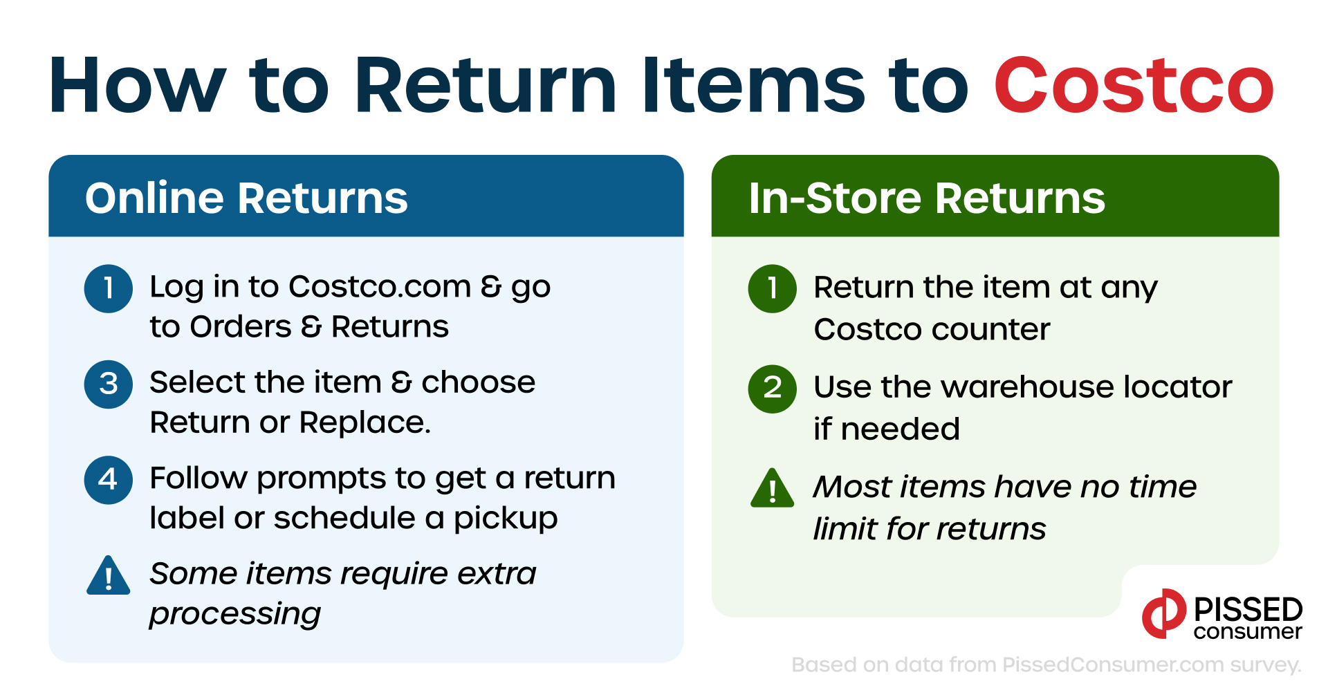 What Happens to Costco Returns