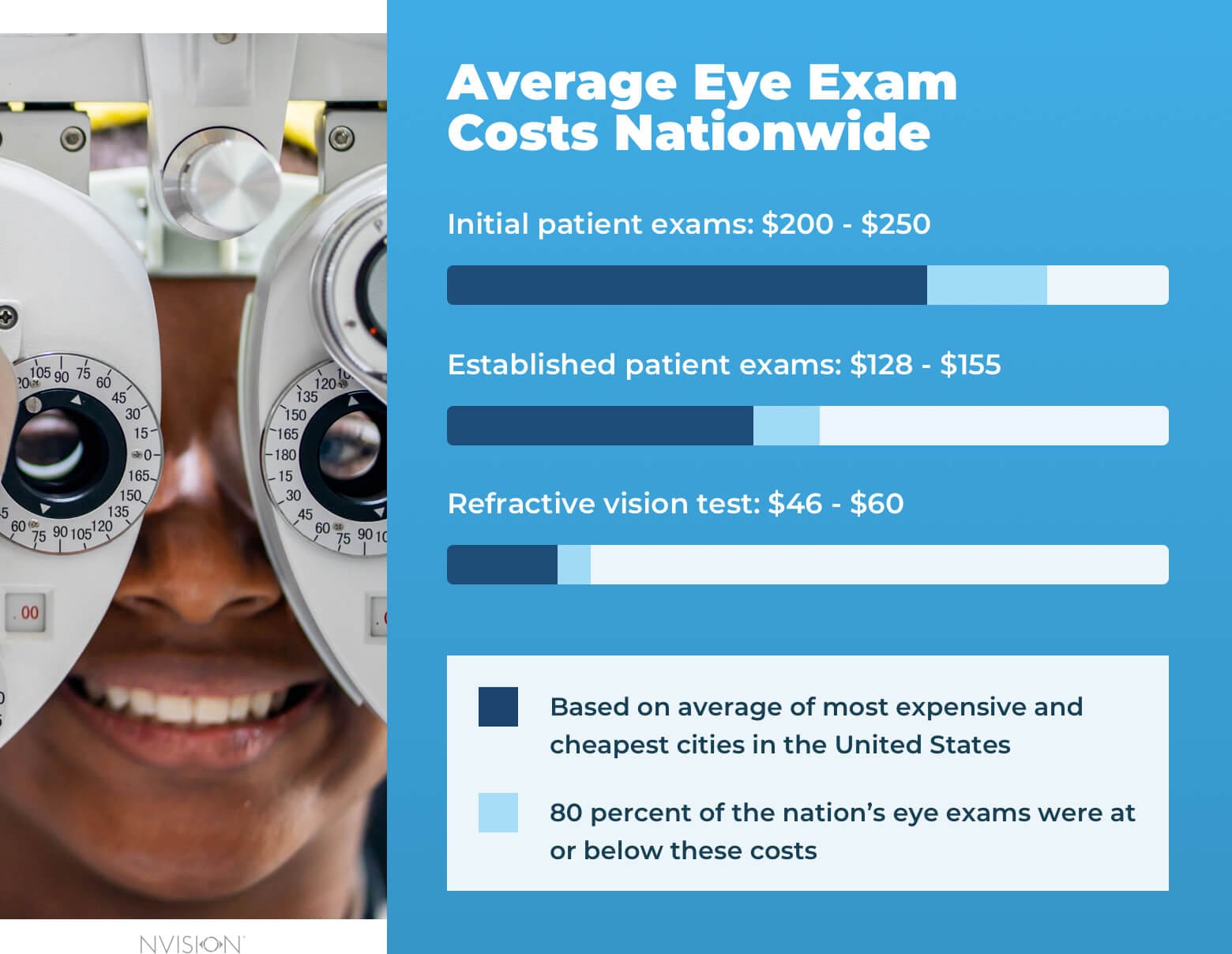 How Much Is an Eye Exam at Shopko Without Insurance
