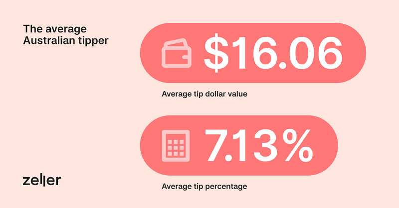 Do People Tip in Australia