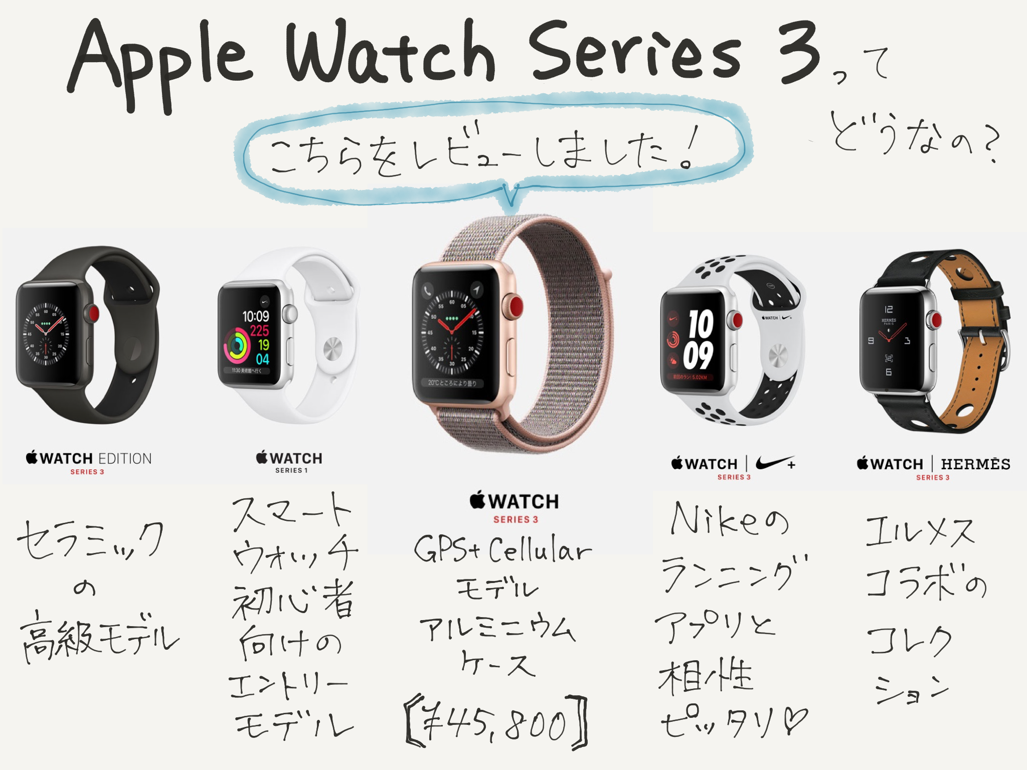 【2026】アップルウォッチ価格一覧！最安で買う裏ワザとおすすめ比較