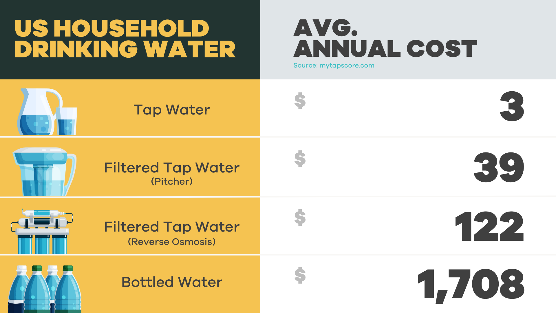 How Much Is a Bottled Water