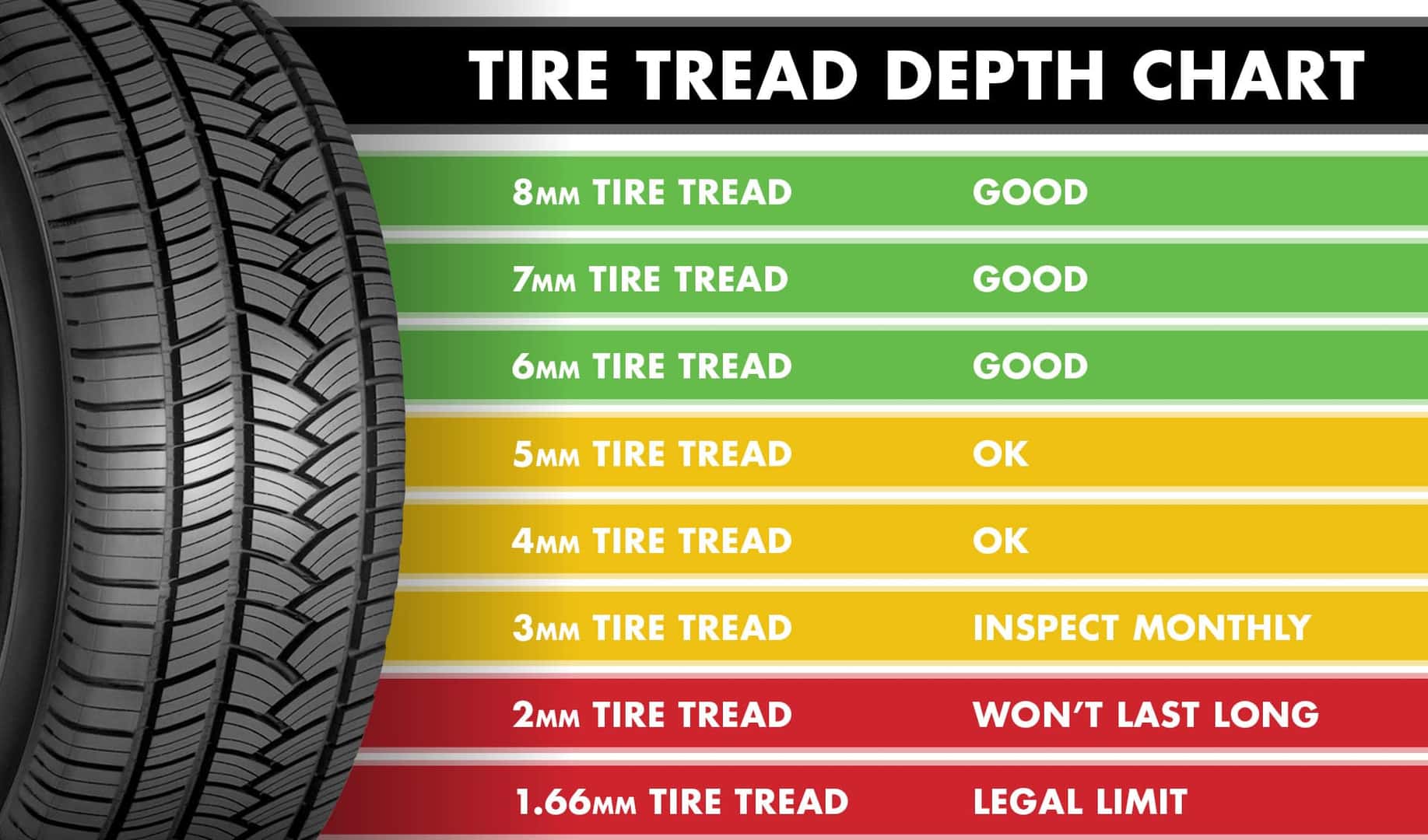 How Many Miles Before You Need New Tires