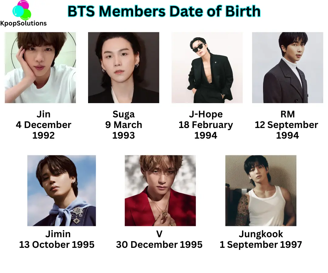 What Year Was Jungkook Born