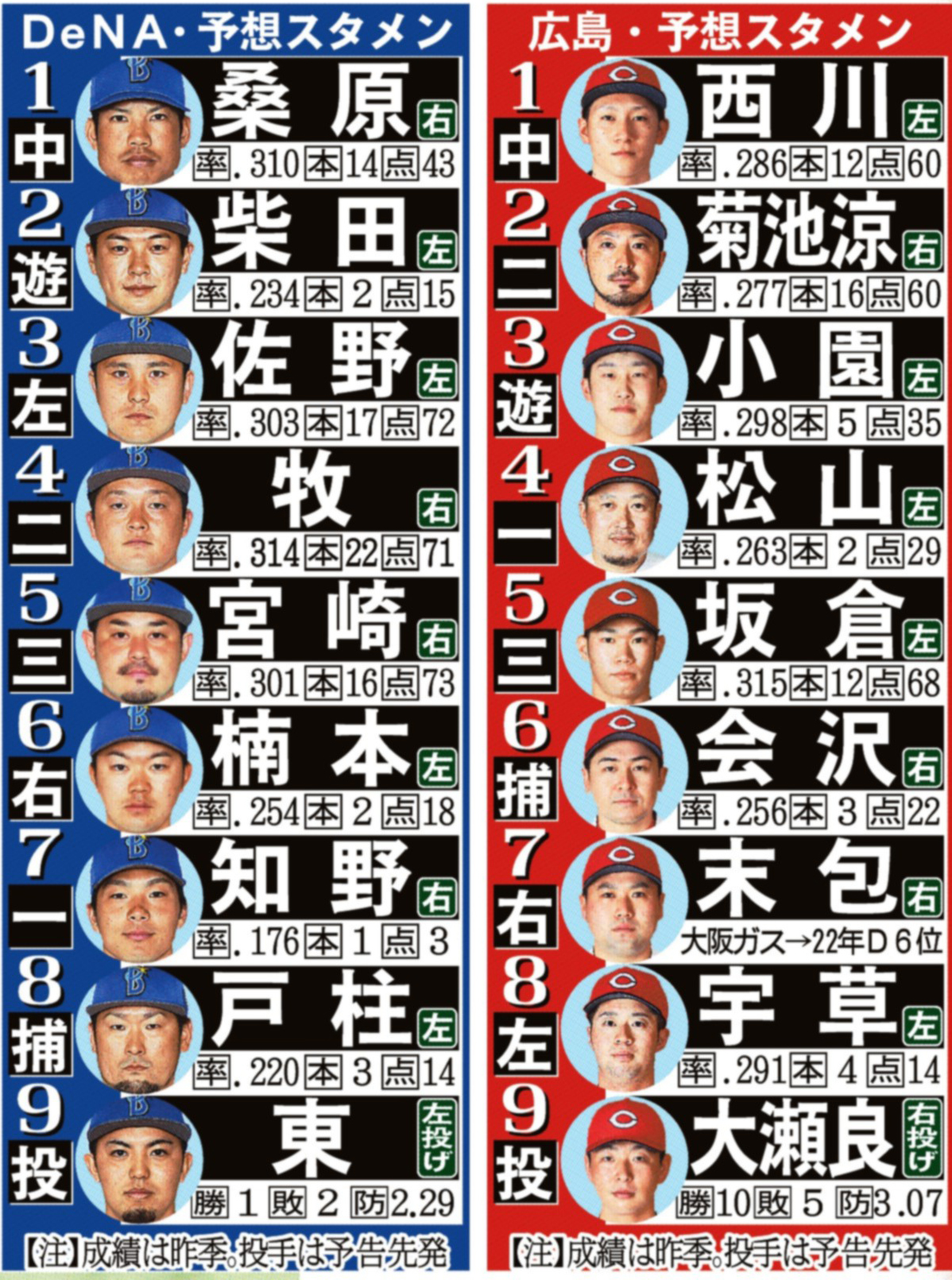 【2026年最新】野球スタメン速報と打順決定の深層！監督の起用意図を徹底解剖