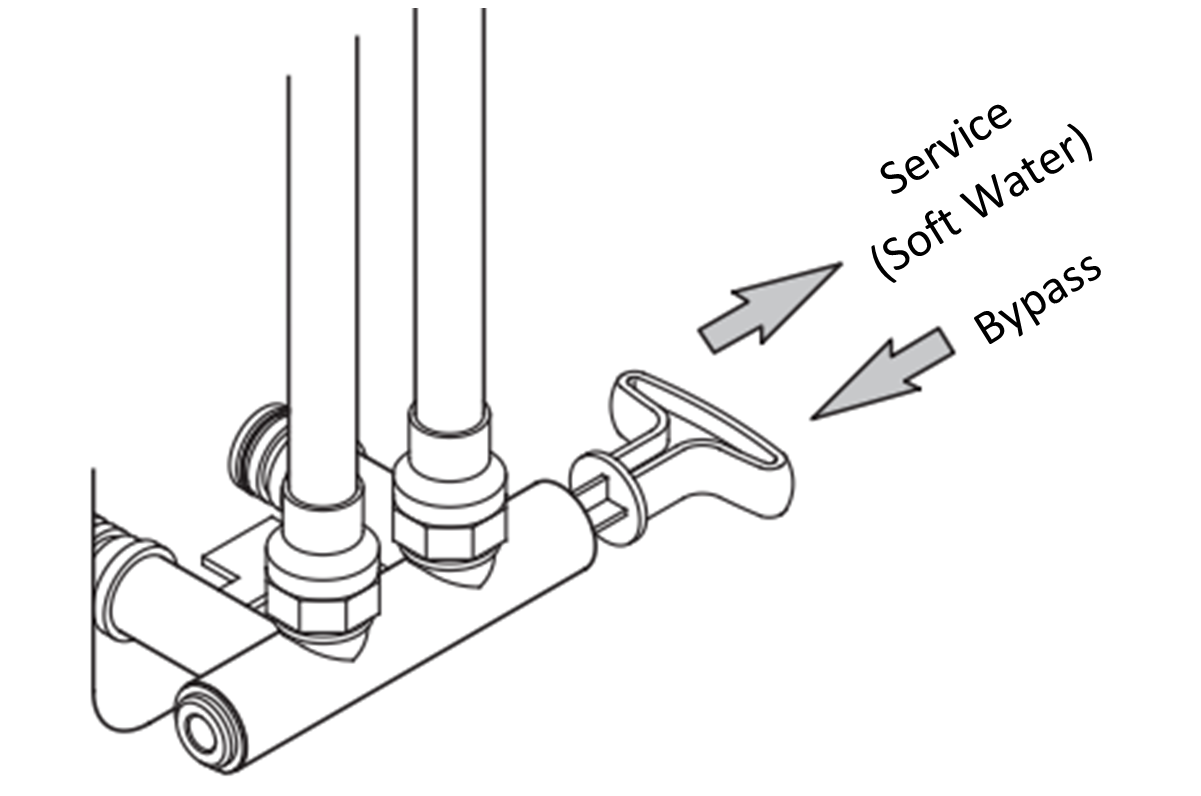 Morton Water Softener Bypass Valve on or Off