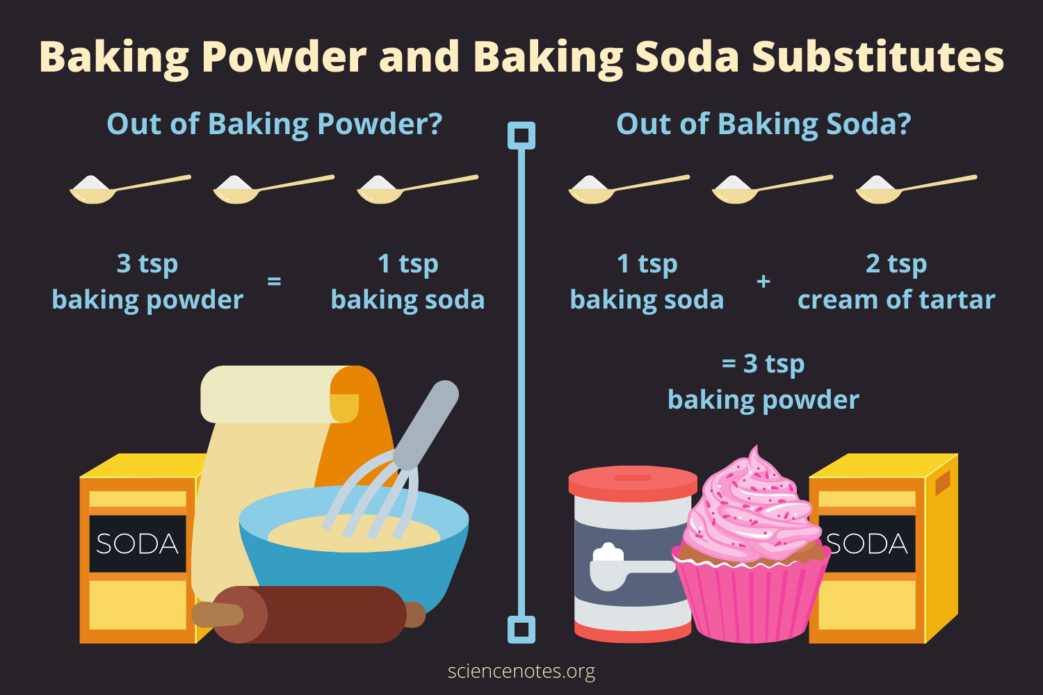 How Can I Substitute Baking Soda for Baking Powder