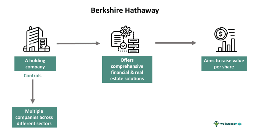What Is Berkshire Hathaway? a Beginner’s Guide to Its Businesses, Stocks, and Strategy