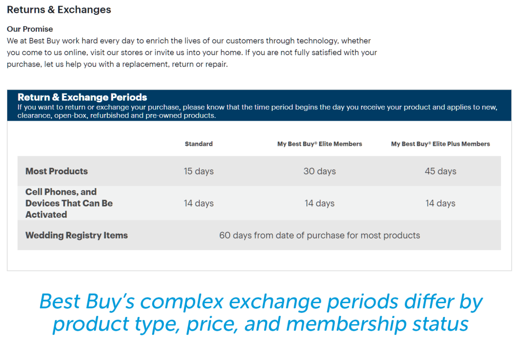 Bestbuy Tv Return Policy